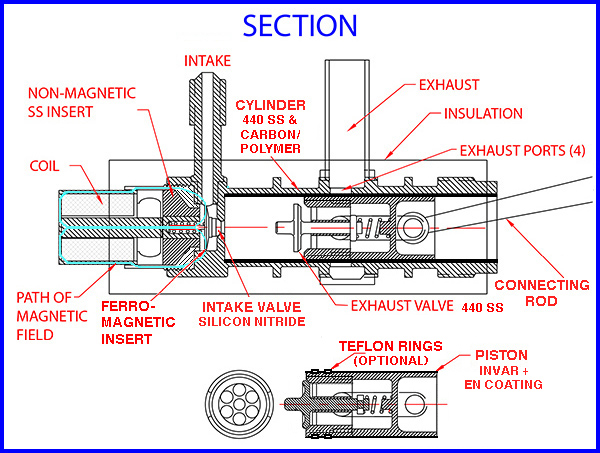Uniflow Engine Section Detail